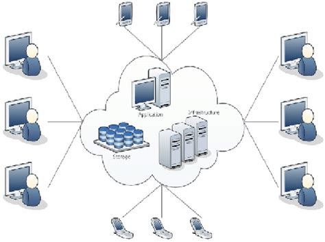 Image result for Cloud Data and Connectivity Diagram