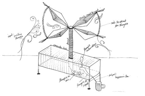 Image result for User Input in Drawing Software