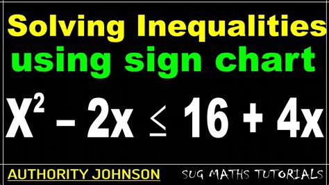 Solving Inequalities Using Sign Charts に対する画像結果
