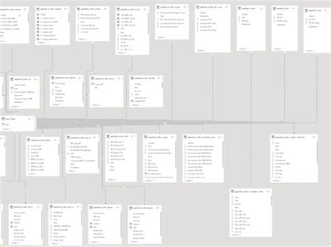 Image result for Parts of Power Bi Dashboard Terms/Definitions