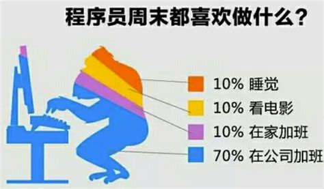 Toradh íomhá ar C# CSV to Excel