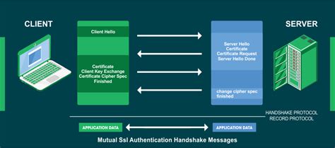 How Does SSL Handshake Work に対する画像結果
