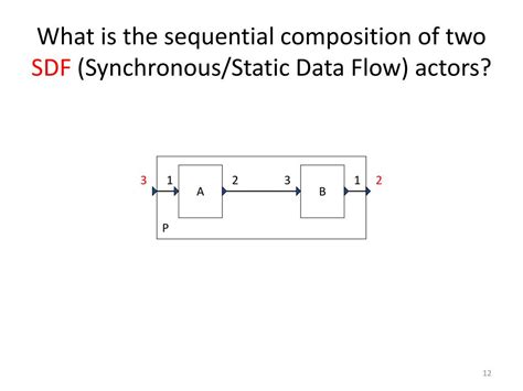 Toradh íomhá ar Static Data Flow