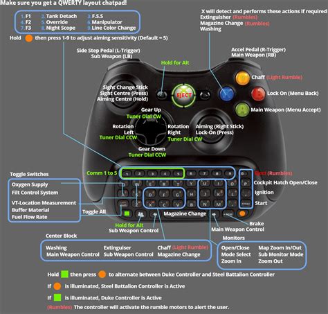 Xbox Controller Button Layout に対する画像結果