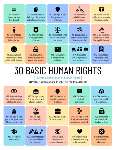 Image result for Human Rights Explained