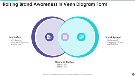 Image result for Venn Diagram Presentation