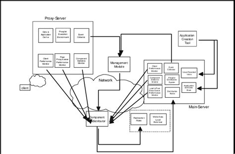 Image result for Storage Acceleration Architecture Diagram