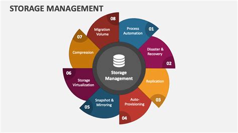 Diagram of Storage Management に対する画像結果