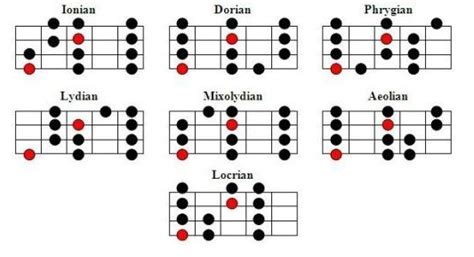 Bass Modes Chart に対する画像結果