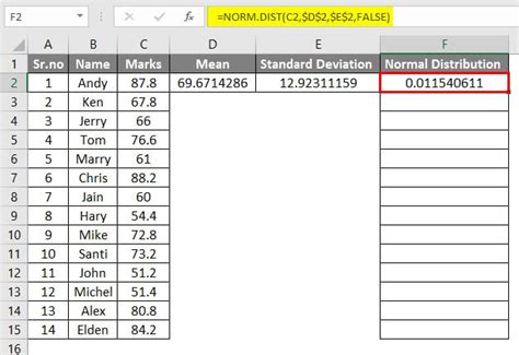 Excel Normal Distribution Graph に対する画像結果