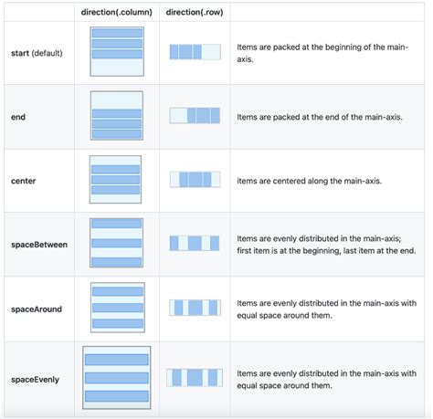 Image result for Justify Content vs Align Items