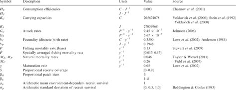Image result for Symbol of Parameter