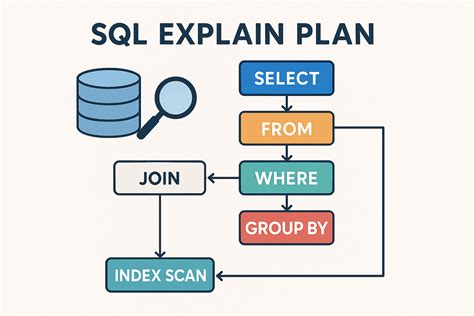 Toradh íomhá ar SQL Steps