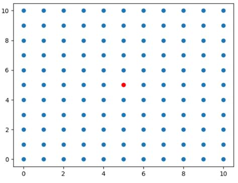 Image result for Python Draw Coordinates