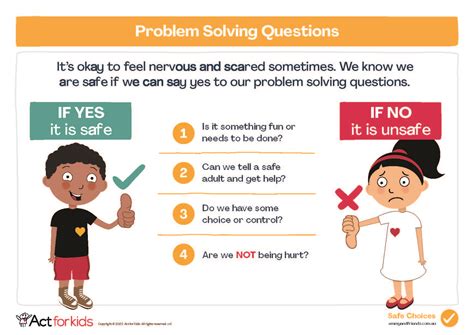 Problem Solving Safe に対する画像結果