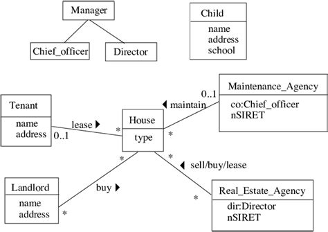 Image result for UML Static Class Diagram
