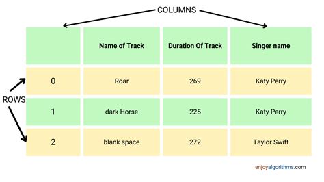 Afbeeldingsresultaten voor Pandas Python Framweowrk