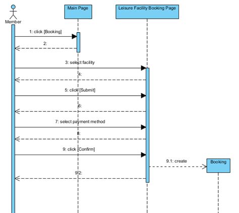 Toradh íomhá ar Logo Detection Sequence Diagram