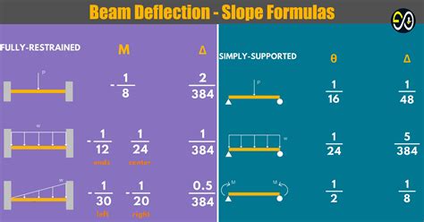 Afbeeldingsresultaten voor Deflection of a Beam