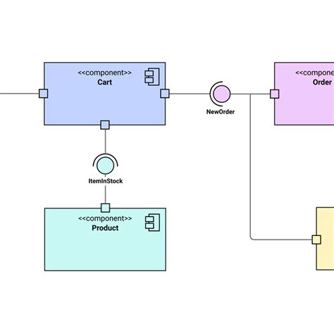 Image result for Image to UML Diagram Converter