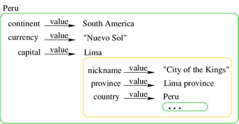 Image result for Ideas for Nested Graph Tables with Verticle Groups