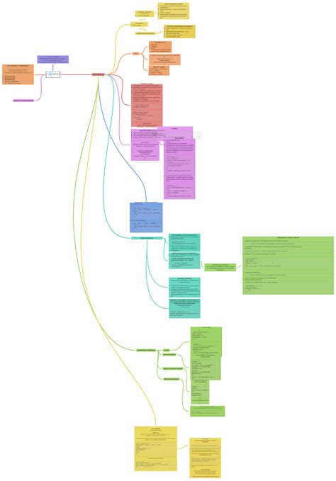 Image result for Reactjs Diagram