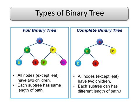 Image result for Binary Tree in Data Structure PPT