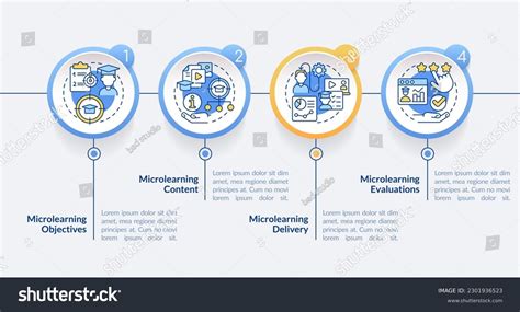 Image result for Example Diagram or Video for MicroLearning Module