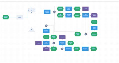 Image result for Reactjs Diagram