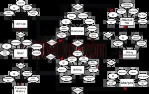 Image result for Automatic Billing System ER-Diagram