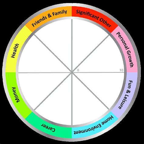 Image result for CDC Wheel Diagram