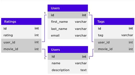 Image result for Add Database to Website
