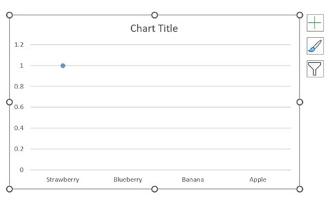 Toradh íomhá ar How to Get Name On Dot Plot Excel