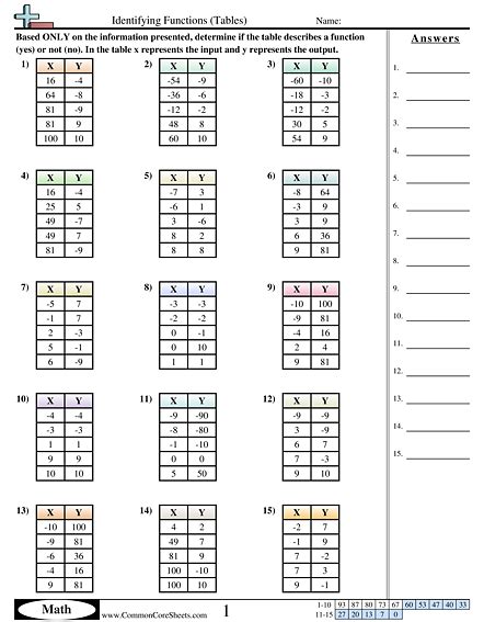 Image result for Third Grade Function Table Worksheet