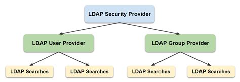 LDAP User に対する画像結果