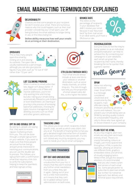 Image result for Internet Terms Email