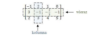 Python Macierze に対する画像結果