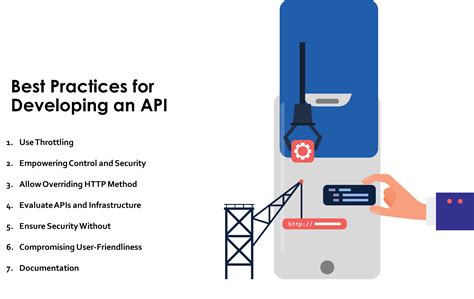 Image result for API Development Aptuit