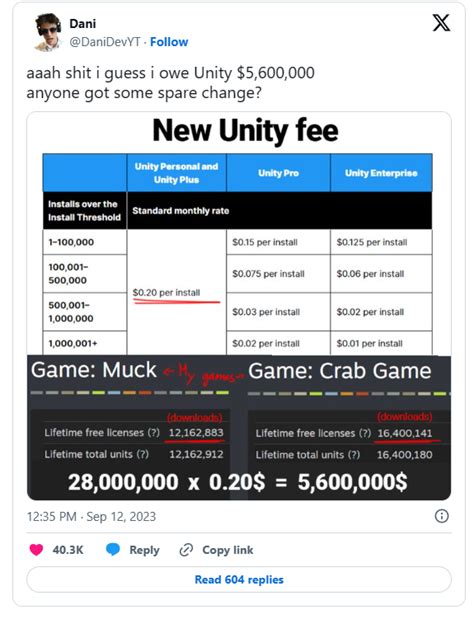 Image result for Unity Fees Graph