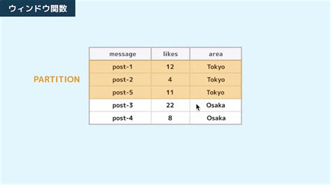 MySQL Basics Diagram に対する画像結果