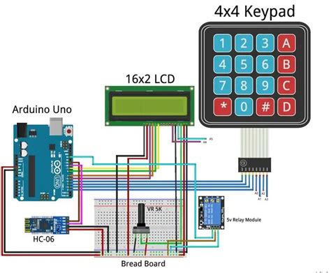 Image result for Password-Based Door Lock System Using Arduino