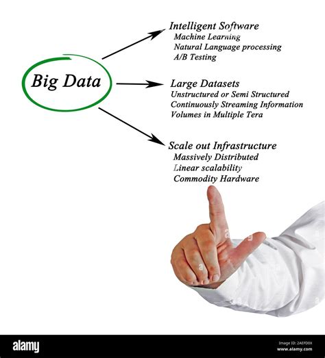 Image result for Application Diagram in Big Data