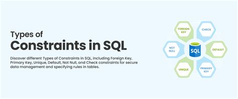 Different Types of Constraints in DBMS に対する画像結果