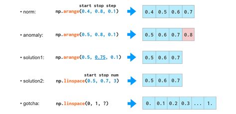 Image result for Numpy Code