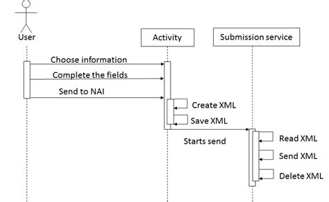Interaction Flow Diagram に対する画像結果