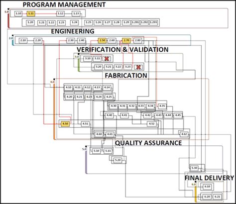 Image result for Functional Flow Block Diagram for Common SMS Delivery