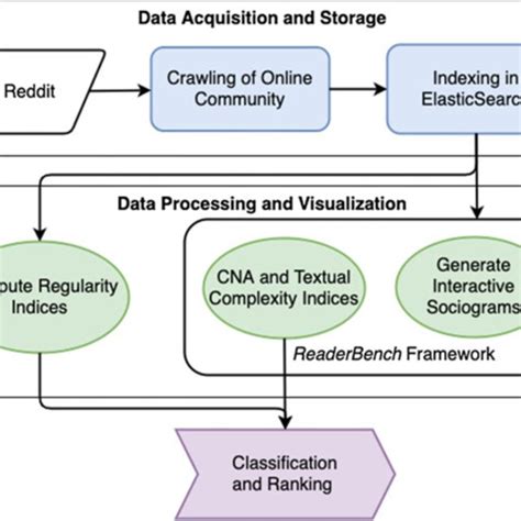 Image result for Forcs Directed Diagram Design Architecture