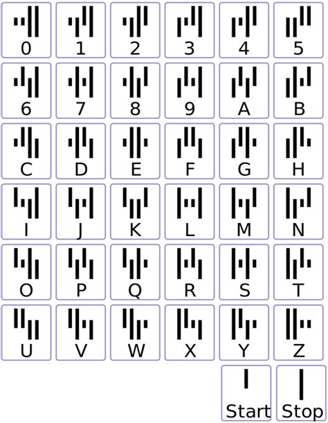 Image result for Letters in Codes