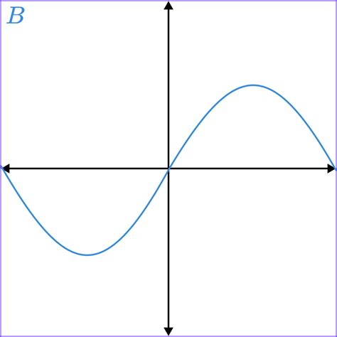 Image result for Exponential Time Function