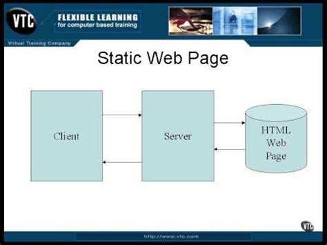 Image result for What Is an Example of a Static Web Page